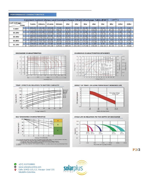BATERIA EN GEL 12V 75A CICLO PROFUNDO