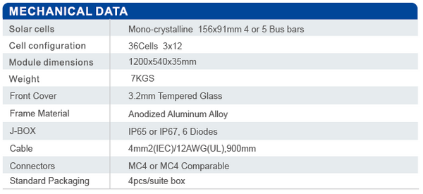 PANEL SOLAR MONOCRISTALINO 100W 12V