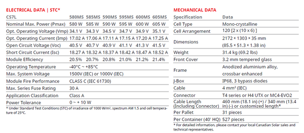 PANEL SOLAR MONOCRISTALINO 605W 24V